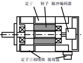 香蕉性视频电机