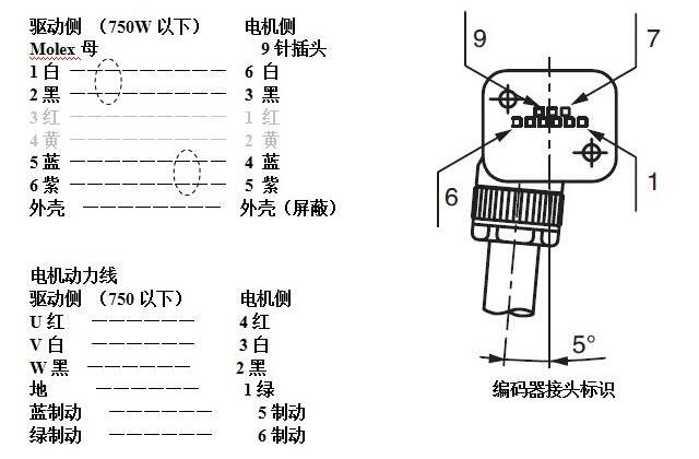 松下香蕉性视频电机