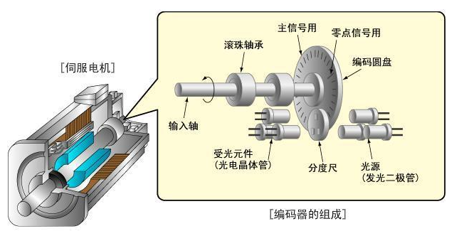 什么是香蕉性视频电机编码器?香蕉性视频电机和编码器的关系