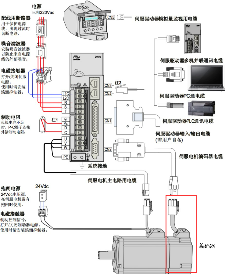 香蕉性视频电机和编码器的关系图