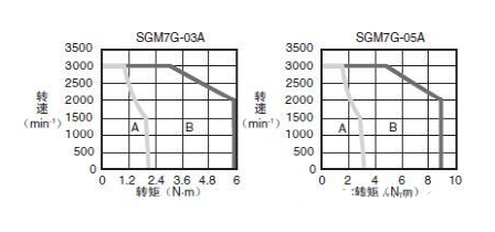 香蕉性视频电机