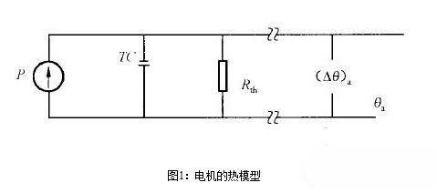 永磁香蕉性视频电机的热阻与时间常数有关吗？永磁香蕉性视频电机的热阻与时间常数测试