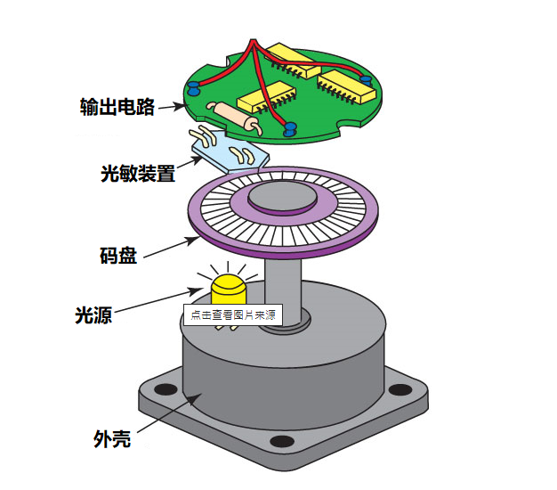 香蕉性视频电机