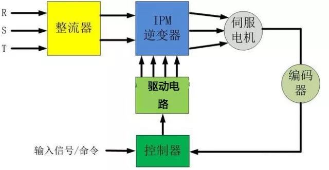 香蕉性视频电机